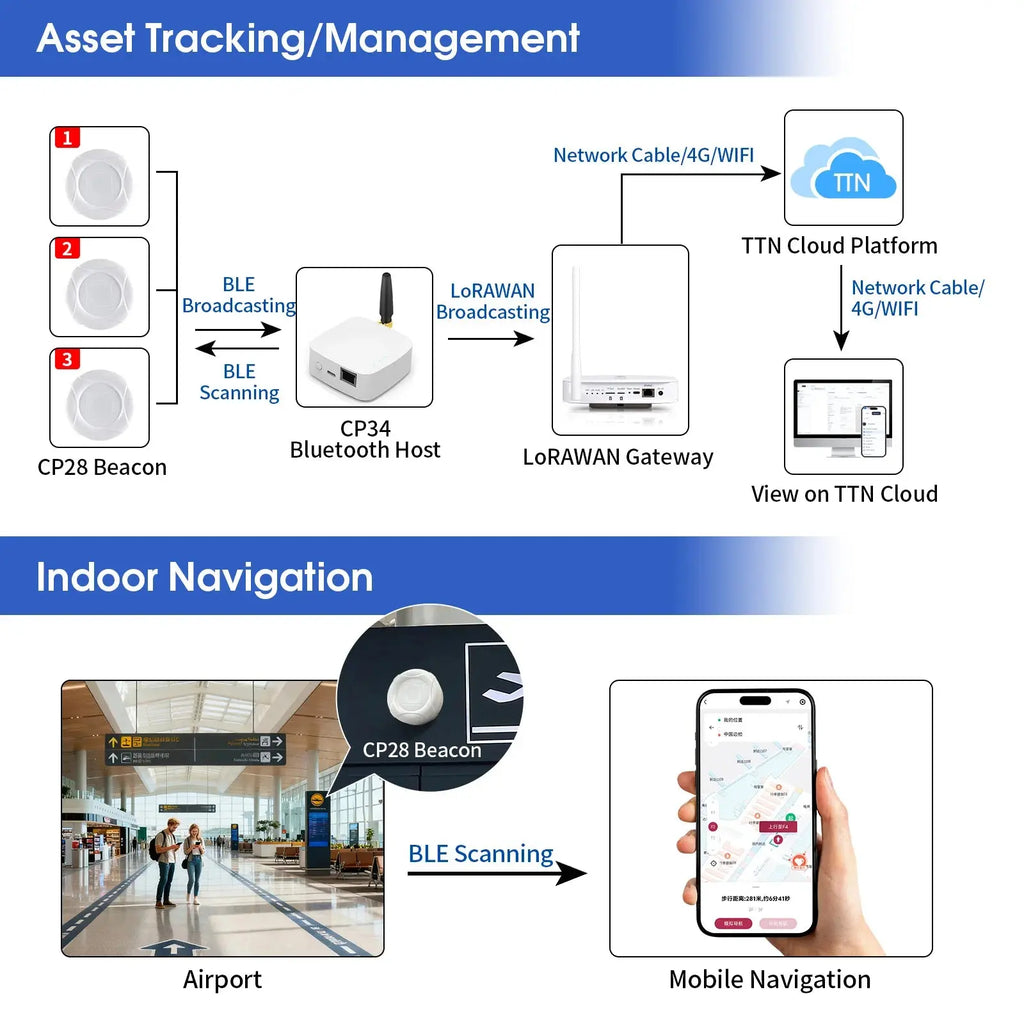 S3a5d91e438604c27b9c021404a3450bfK